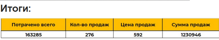 итоги