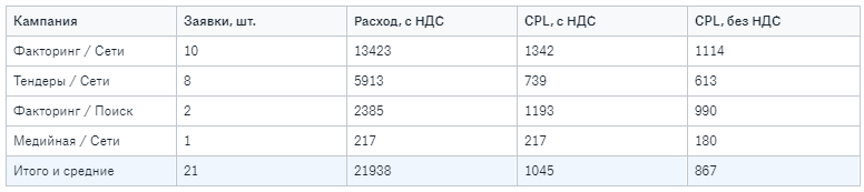 таблица после