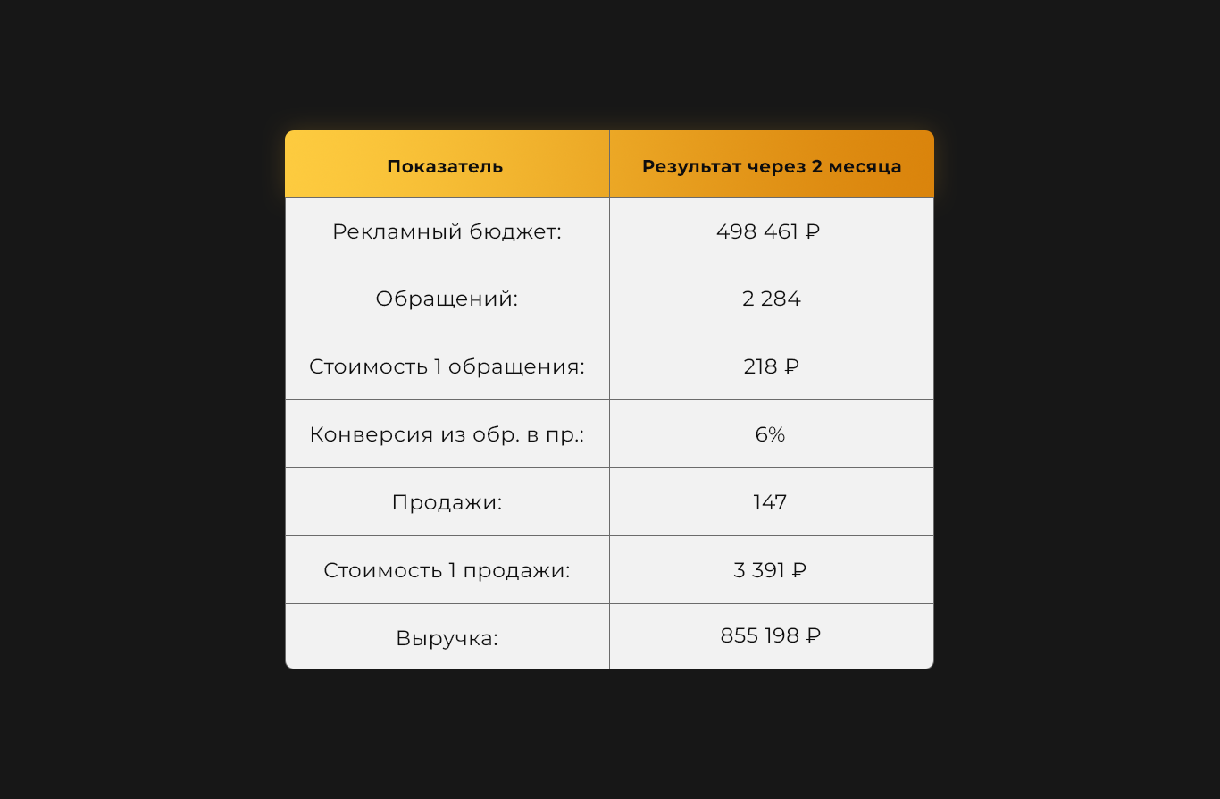 т