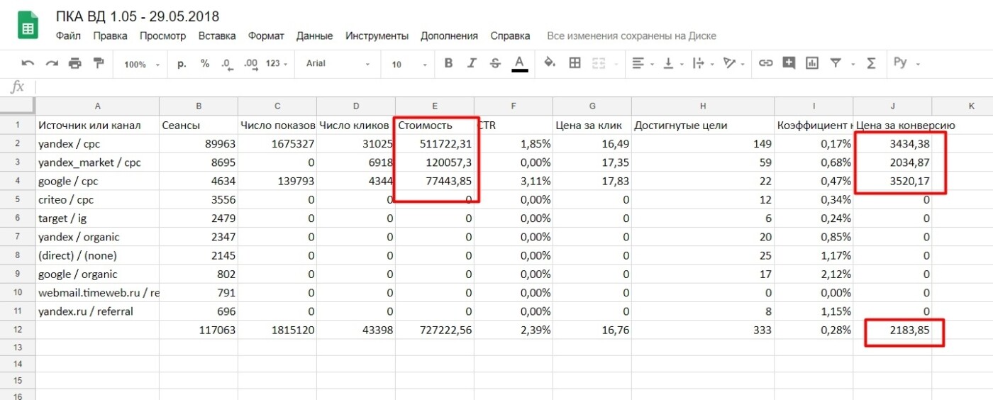 данные