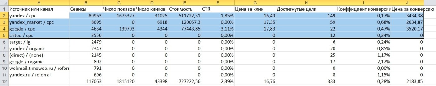 данные