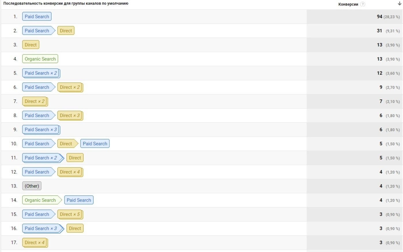 путь посетителей