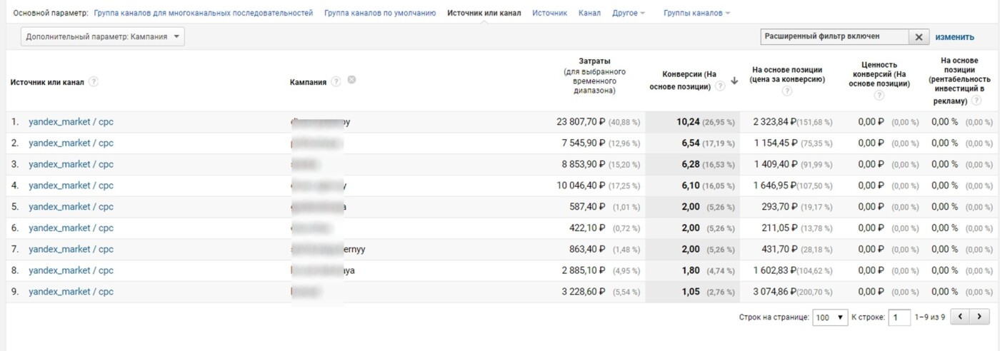 данные