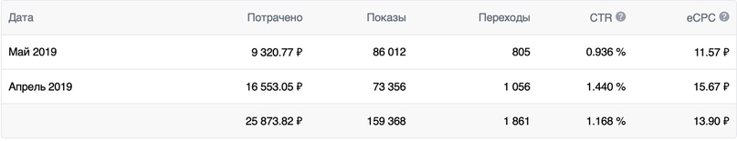 статистика