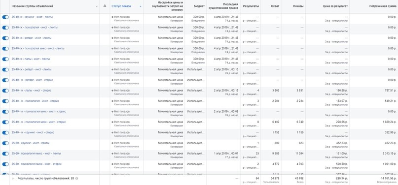 1 таблица — тест РК с 25 марта по 10 апреля