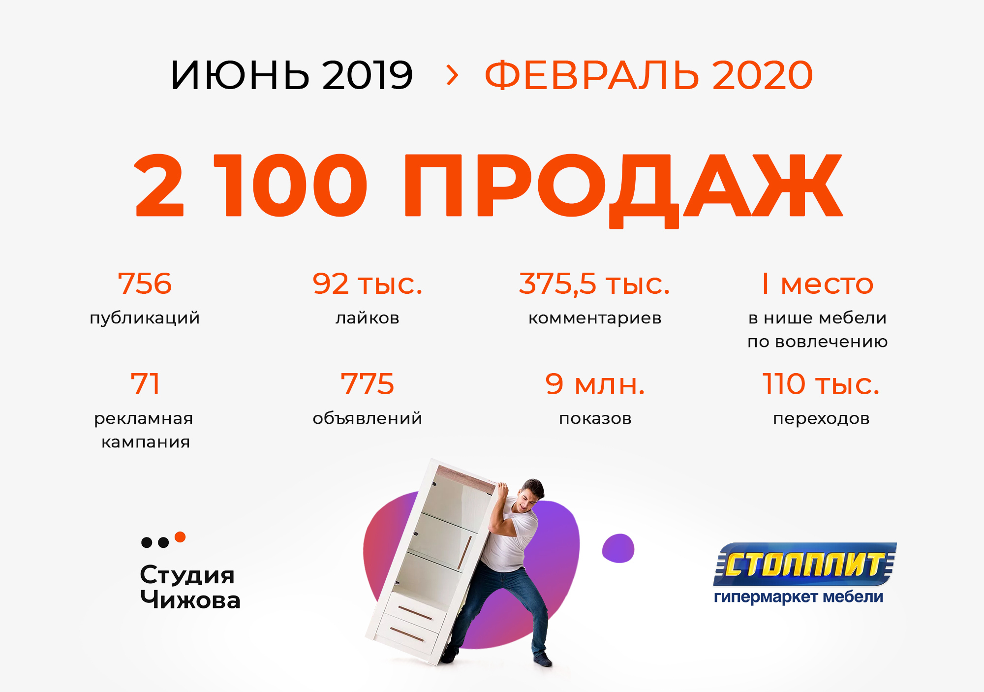 результаты кейса