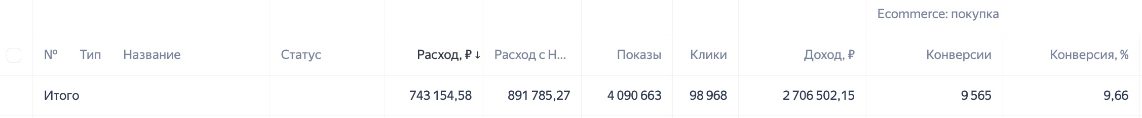 Кейс: трафик в РСЯ для магазина по выкройкам