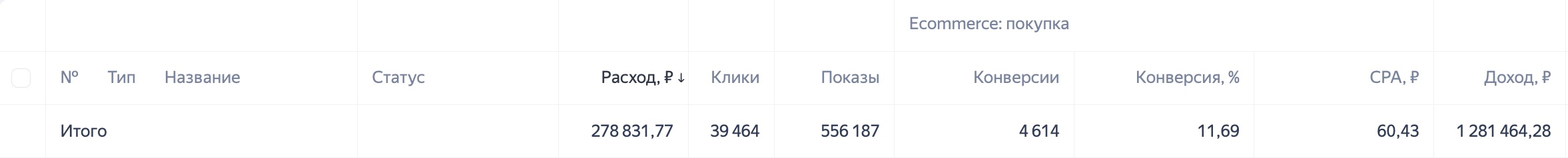 Кейс: трафик в РСЯ для магазина по выкройкам