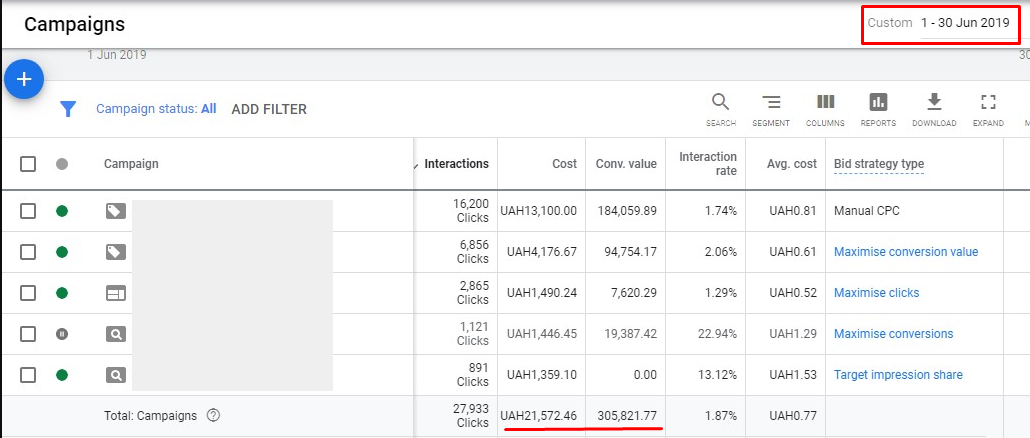 Результат после использования автоматических алгоритмов Google Ads