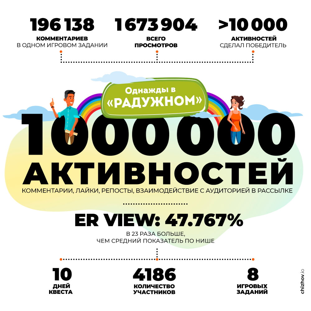 ошеломительные результаты геймификации
