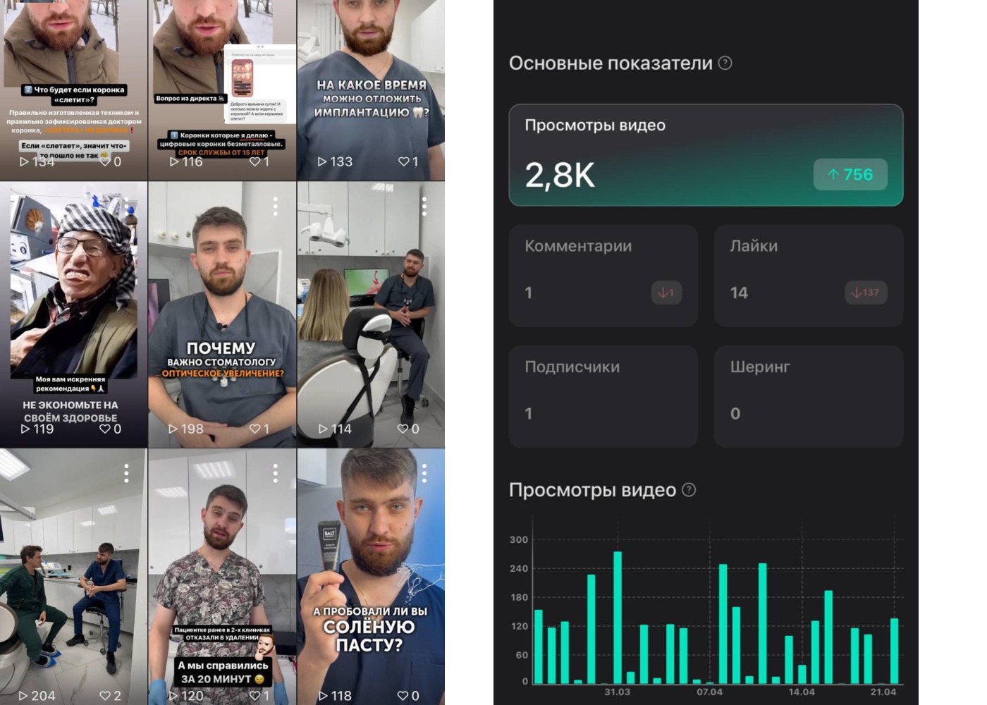 Визуал и статистика Yappy