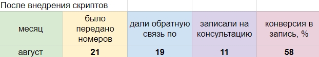 После внедрения скриптов