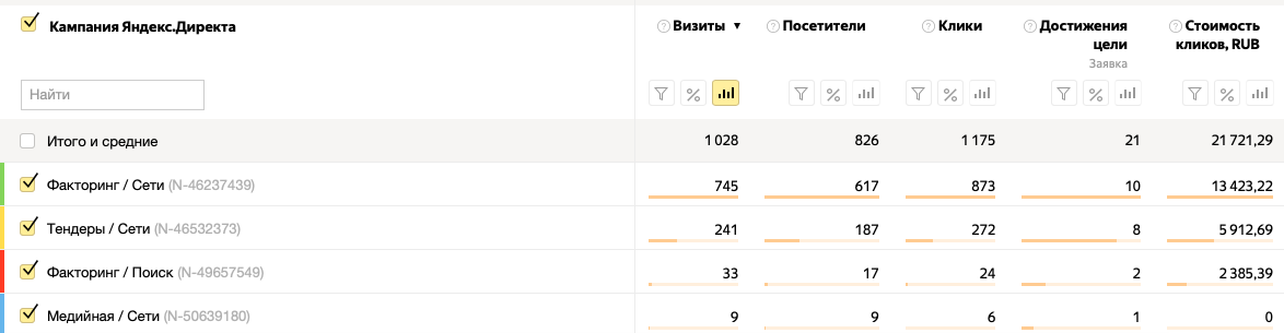 итоги после