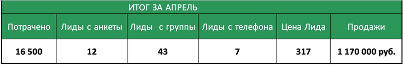 апрель
