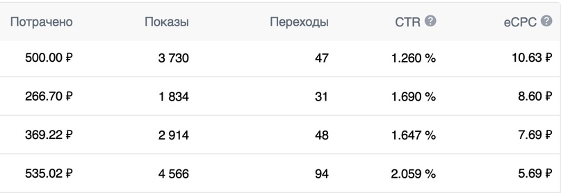 стоимость клика в мае