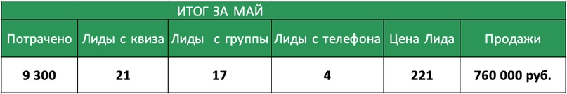 за май