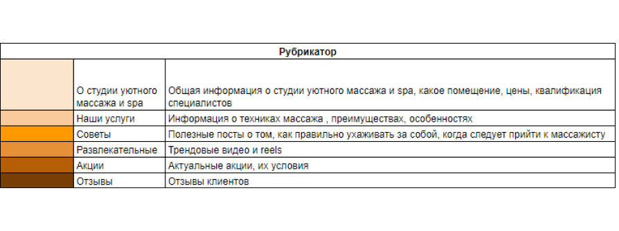 рубрикатор