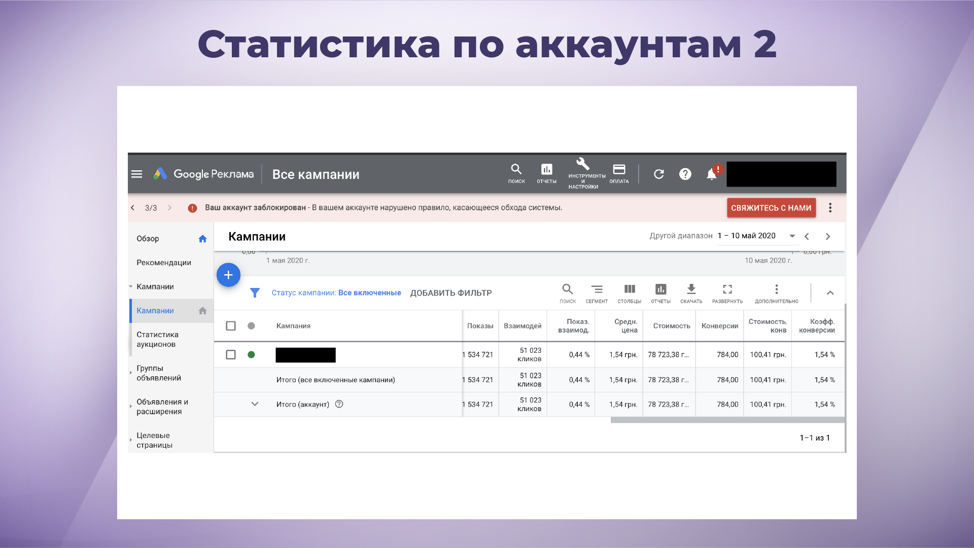 статистика по аккаунтам