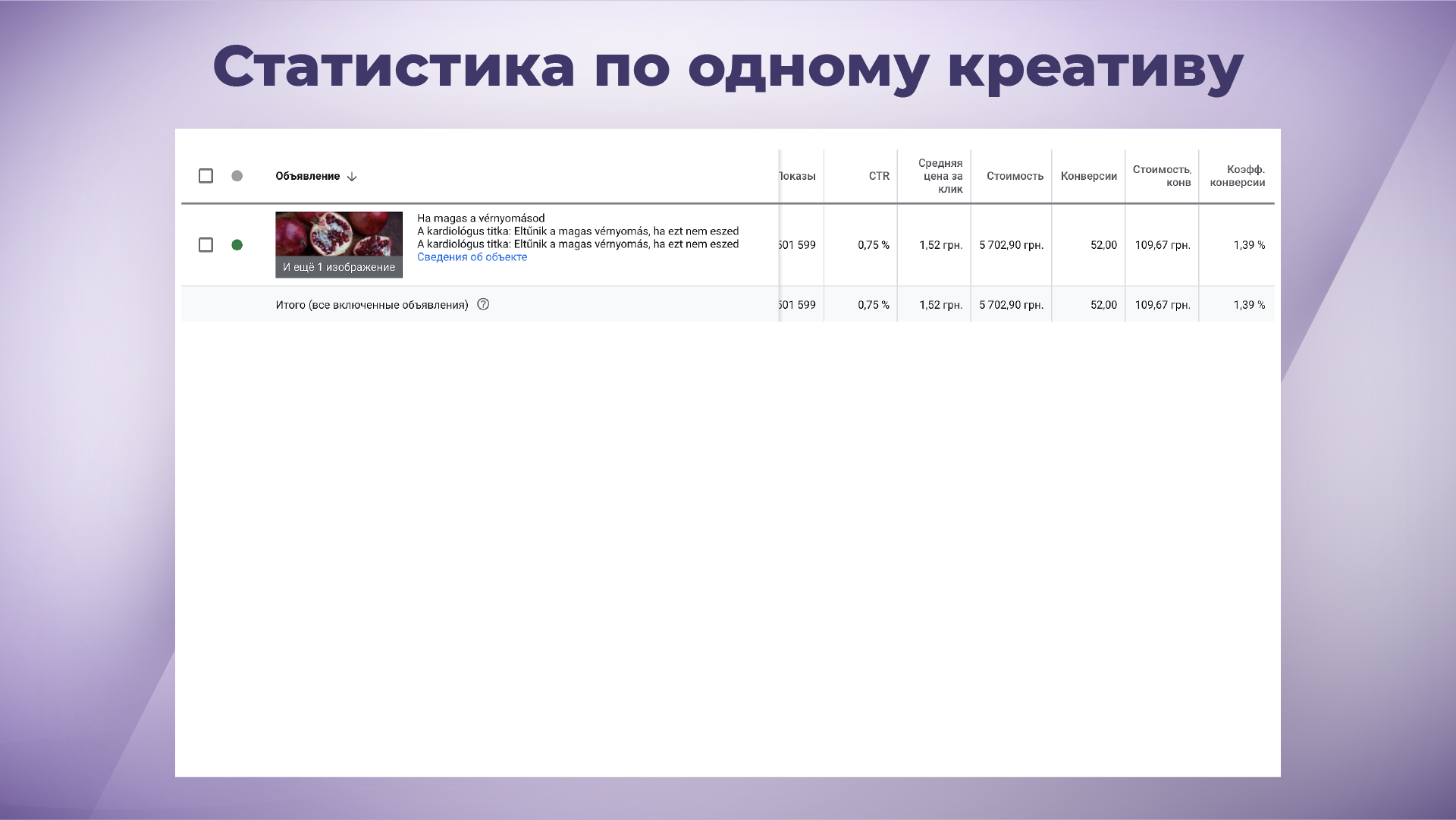 статистика по одному креативу