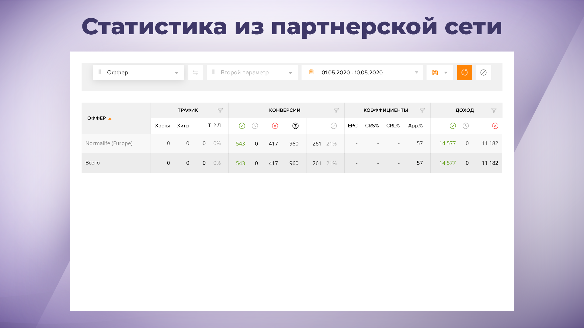 статистика из партнёрской сети
