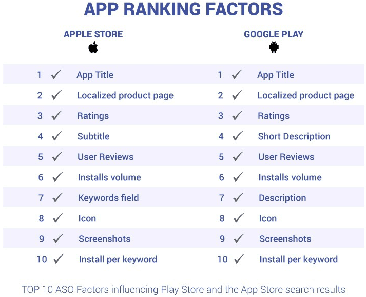 Сравнение SEO и ASO (на основании информации от AppFollow)