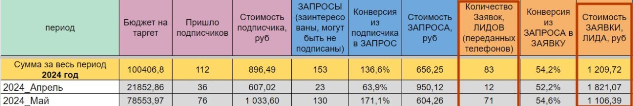 Маркетинговый отчет агентства