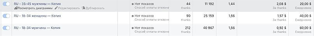 результаты