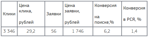 исходные данные
