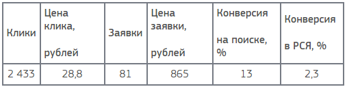 результаты