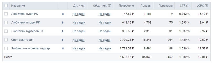 результаты РК