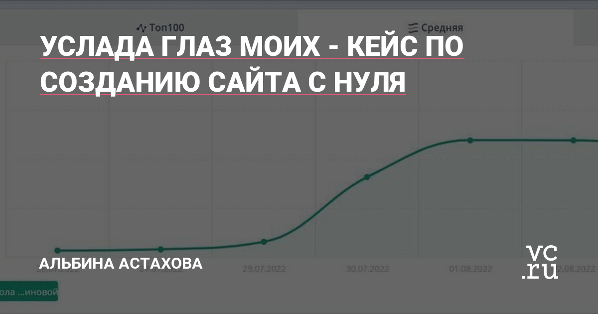 Проект для продвижения - курсы по реконструкции волос Ирины Устиновой Сайт создавался с нуля и не перестает радовать нас своим ростом каждый день.ЭТАП 1. Проработка стратегииВажным моментом было создать сайт таким образом, чтобы он сразу полетел в ТОП. Клиент работала по франшизе и захотела уйти в самостоятельную работу. Нам дали старый сайт для…