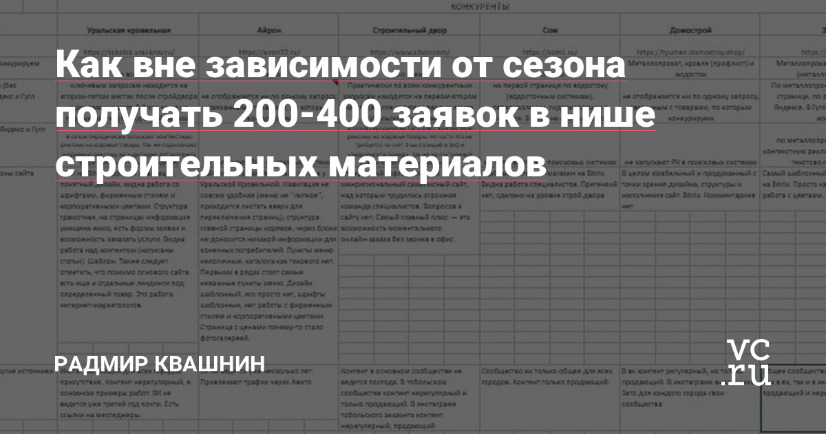 Приветствую, дорогие друзья!