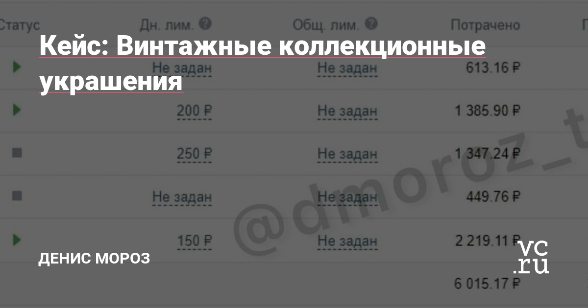 Привет, меня зовут Денис. Сегодня расскажу, как продвигали магазин Винтажных коллекционных украшений