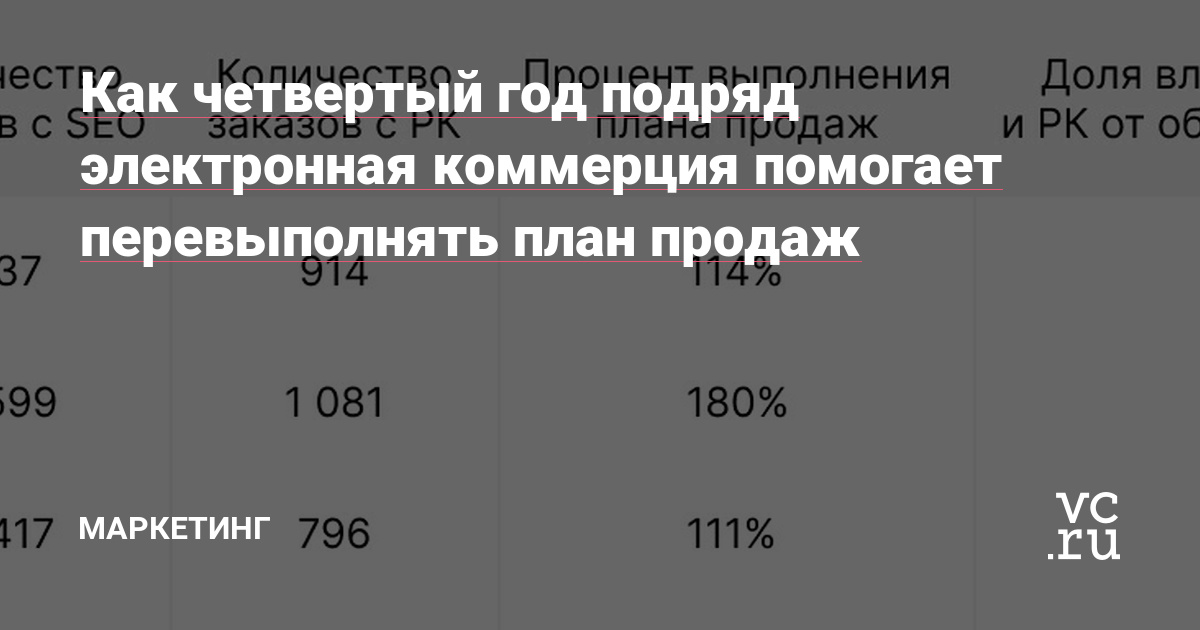 Кейс для бизнесов, которые устали гадать на кофейной гуще окупаются ли их вложения в продвижение или нет. И для тех, кто хочет кратно увеличить свои результаты и выполнять план продаж.