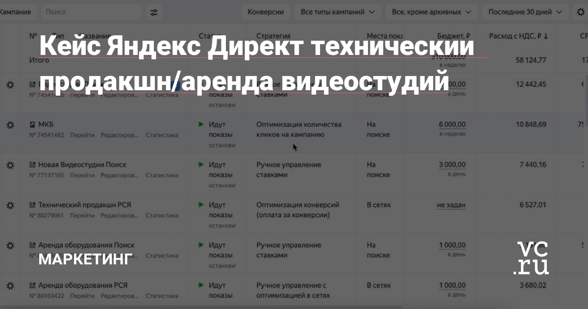 Наш клиент занимается техническим оснащением мероприятий: от детских утренников до концертов на стадионе, а также арендой видеостудий. Сотрудничает с нами с апреля 2021 года.