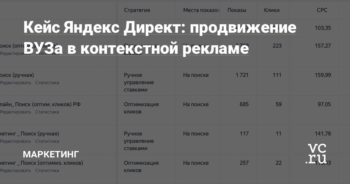 Эффективная рекламная кампания на Поиске при ограниченном бюджете и низкочастотных запросах