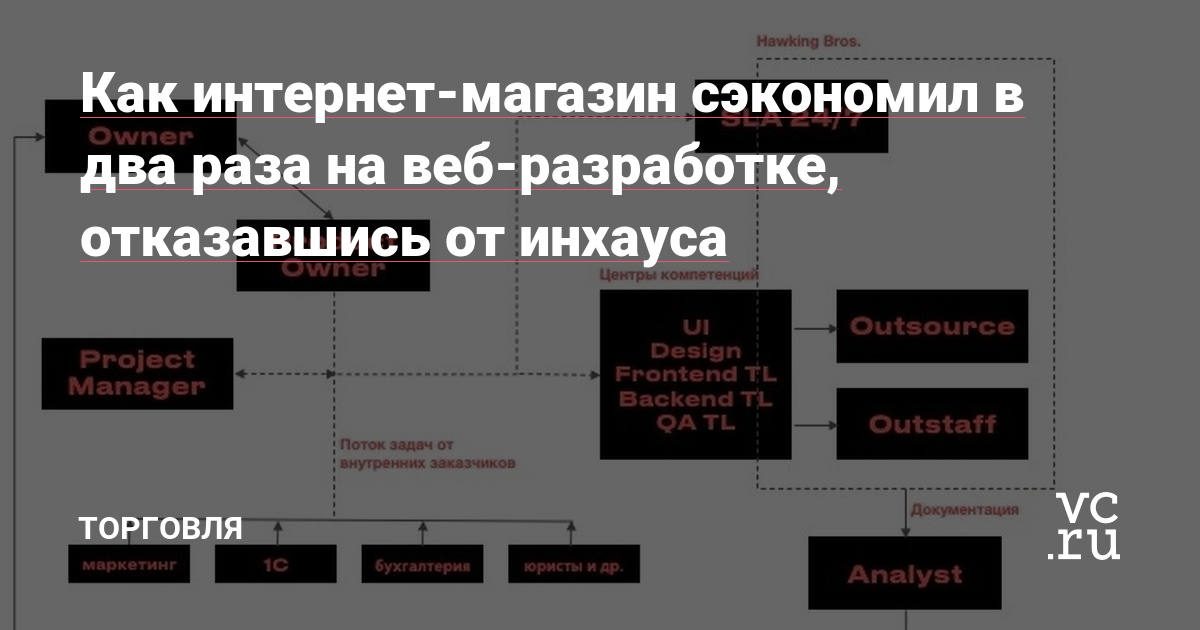 Рассказываем, как мы, Hawking Bros, помогли крупному онлайн-ритейлеру завершить затянувшийся перезапуск интернет-магазина, увеличить его производительность и отказоустойчивость при средней посещаемости в 75 000 пользователей в сутки.
