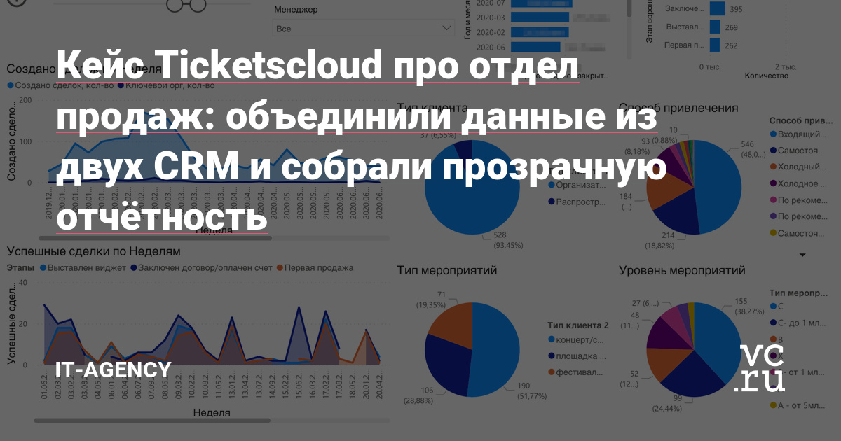 Ticketscloud — это билетная платформа для организаторов мероприятий, которая помогает продавать билеты на своих сайтах, в соцсетях, привлекать в рамках одного договора несколько распространителей билетов (Яндекс, Рамблер, Kassir) и вести билетный учёт со встроенной аналитикой.
