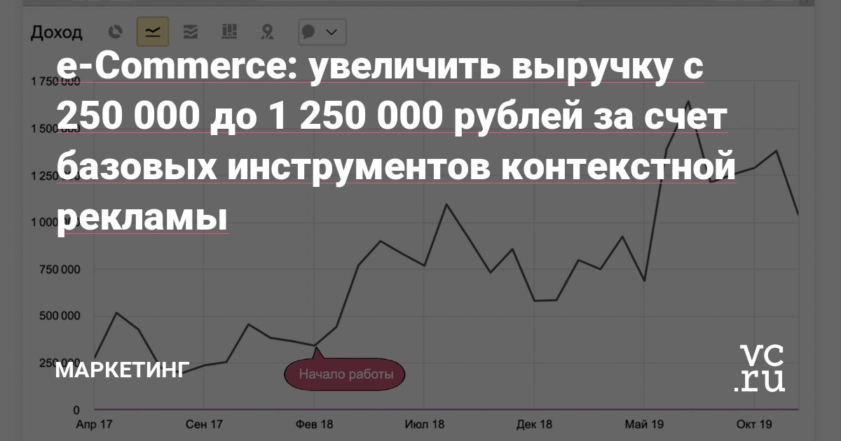 Рассказываем, как вдвое увеличили выручку интернет-магазина запчастей для тюнинга в течение первого месяца и в пять раз в течение года за счет базовых инструментов для всех e-Commerce-проектов: динамических рекламных кампаний Яндекс и Google, автоматических стратегий, оптимизации ставок и веб-аналитики. Все просто, но многие этого не делают.