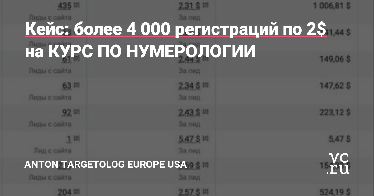 Провели онлайн-встречу с клиентом, подробно заполнили бриф для проекта и обсудили детали запуска