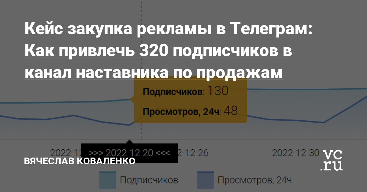 Меня зовут Коваленко Вячеслав, я занимаюсь закупом рекламы в телеграм каналах. Привлекаю экспертам целевую аудиторию для рекордных запусков.
