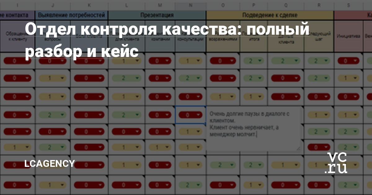 Отдел контроля качества: супергерой продаж или лишняя нагрузка на компанию?