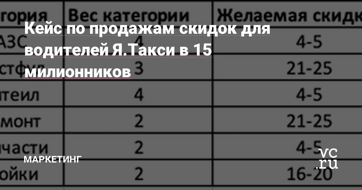 На днях наткнулся на свой черновик описания кейса, который я делал для внутреннего блога. Так как я уже давно там не работаю и в кейсе нет никаких секретных данных, то думаю можно им поделиться. Он может быть интересен всем, кто руководит продажами.