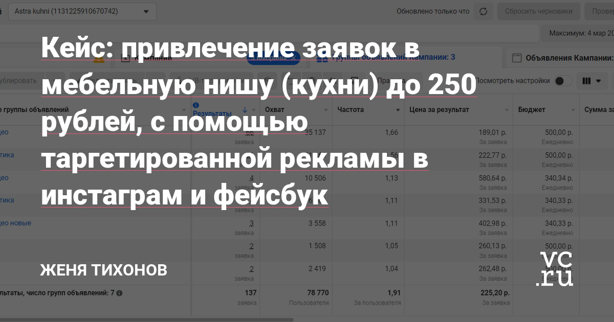 Всех приветствую. В этом кейсе мы расскажем как привлекаем заявки до 250 рублей со средним чеком на кухни от 100 тысяч рублей.