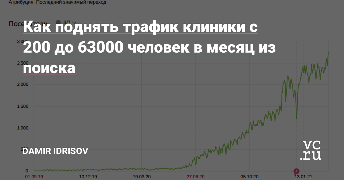 Из этой статьи вы узнаете как медицинской клинике с одним филиалом удалось увеличить трафик в 315 раз, какие работы по seo-продвижению для этого проводились и что планируется сделать еще, чтобы рост не останавливался.
