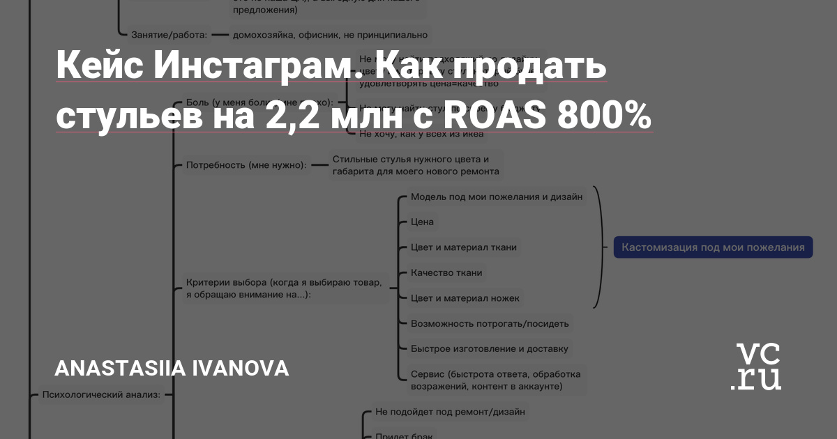 Здравствуйте, на связи Настя Иванова @avonavinastya! Сегодня я подробно расскажу Вам, как мне и моей команде удалось сделать такой результат за 1 месяц работы с ребятами из Forpost-shop.