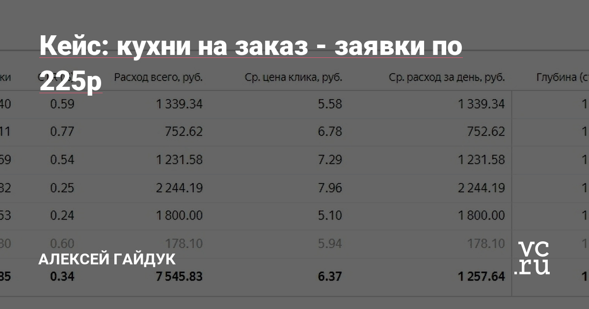 Гео: Минск