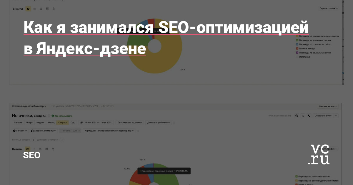 У меня нет никакого опыта в SEO! Я даже не претендую хоть на какие-то знания по оптимизации статей. Но я протестировал несколько идей и у меня получилось привлечь немного трафика на мой канал в Дзене.
