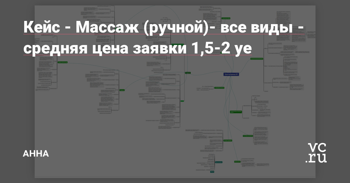 Добрый день, я ранее представлялась в своих кейсах (одежда больших размеров, торты на заказ, детские конверты на выписку), но еще раз хочу с Вами познакомиться))