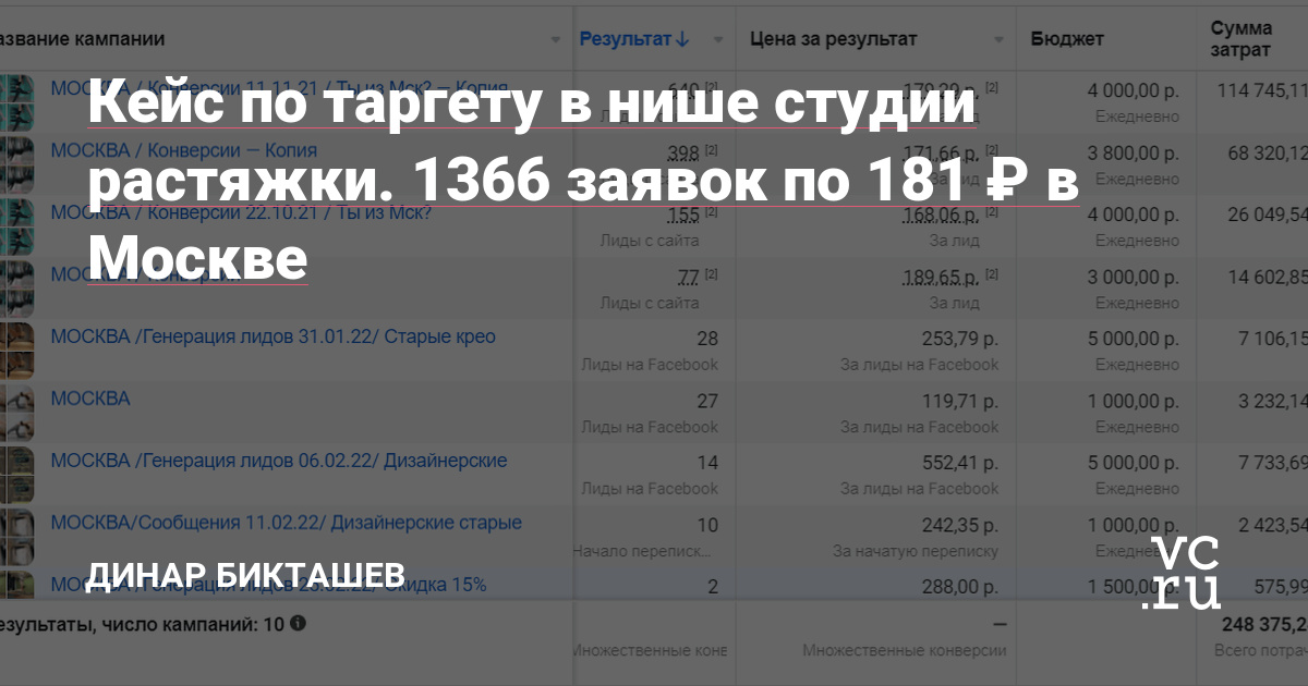 Привет! Меня зовут Динар, и я вел 22 проекта по таргету на занятия растяжкой/танцами.